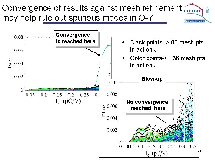 Convergence of results against mesh refinement may help rule out spurious modes in O-Y