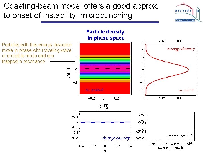 Coasting-beam model offers a good approx. to onset of instability, microbunching Particle density in