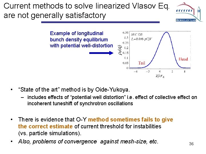 Current methods to solve linearized Vlasov Eq. are not generally satisfactory Example of longitudinal