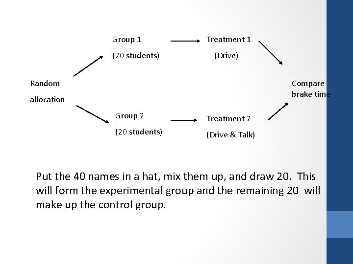 Group 1 (20 students) Treatment 1 (Drive) Random Compare brake time allocation Group 2