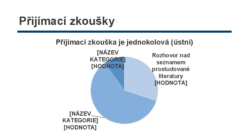 Přijímací zkoušky Přijímací zkouška je jednokolová (ústní) [NÁZEV KATEGORIE] [HODNOTA] Rozhovor nad seznamem prostudované