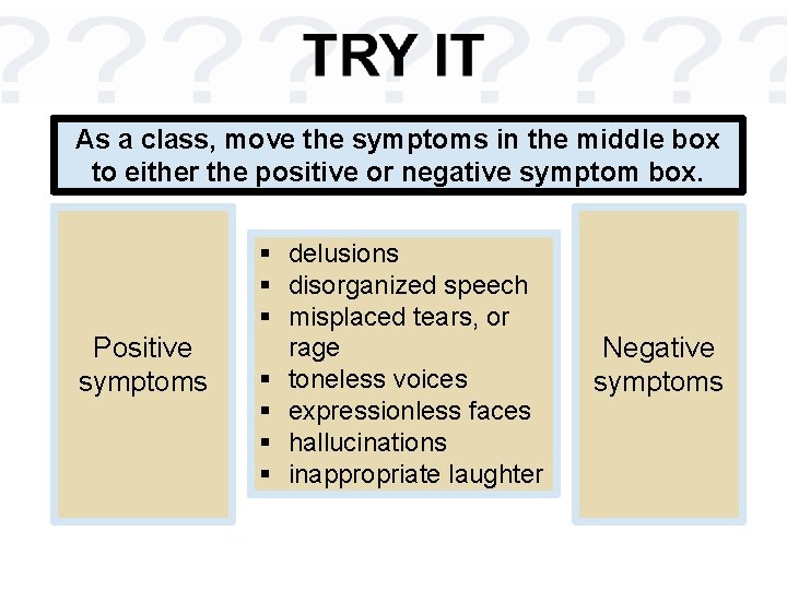 As a class, move the symptoms in the middle box to either the positive