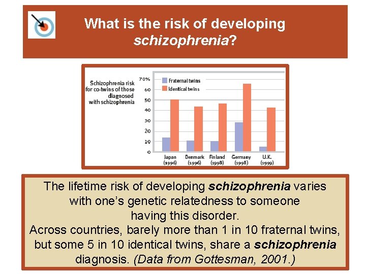 What is the risk of developing schizophrenia? The lifetime risk of developing schizophrenia varies