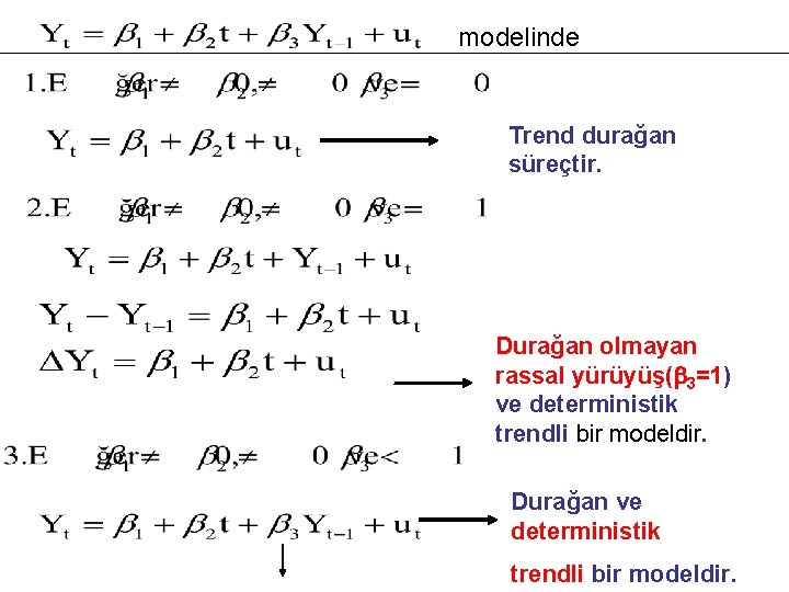modelinde Trend durağan süreçtir. Durağan olmayan rassal yürüyüş(b 3=1) ve deterministik trendli bir modeldir.
