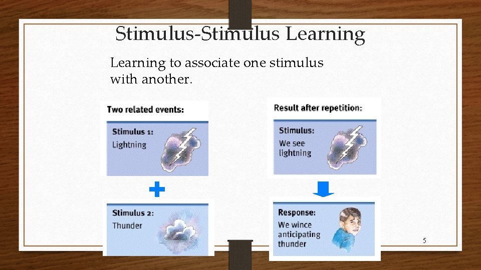Stimulus-Stimulus Learning to associate one stimulus with another. 5 