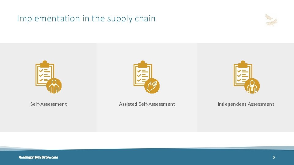 Implementation in the supply chain Self-Assessment thedragonflyinitiative. com Assisted Self-Assessment Independent Assessment 5 