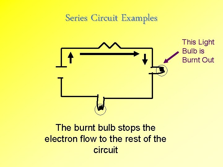 Series Circuit Examples This Light Bulb is Burnt Out The burnt bulb stops the