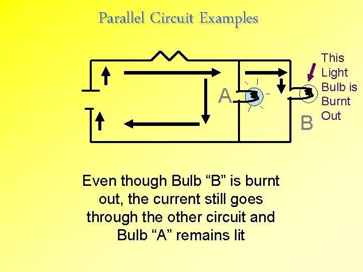 Parallel Circuit Examples A B Even though Bulb “B” is burnt out, the current
