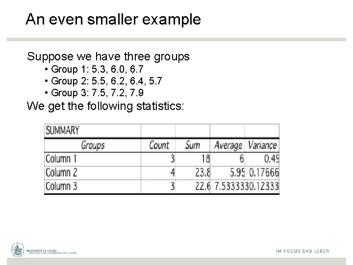 An even smaller example Suppose we have three groups • Group 1: 5. 3,