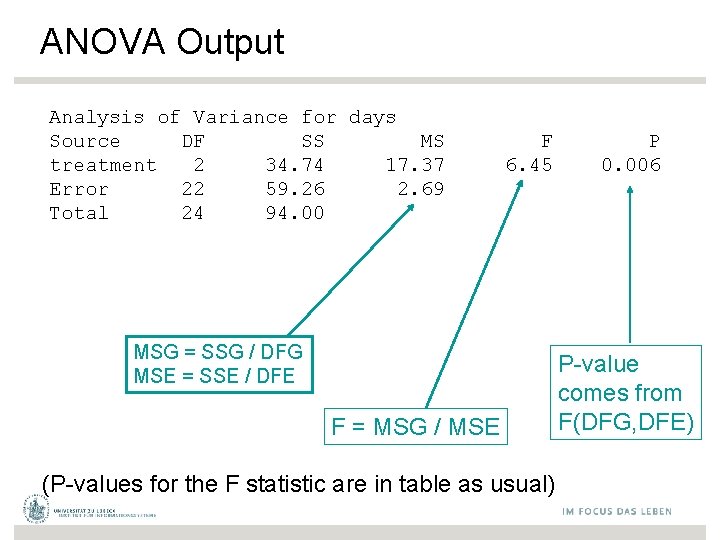 ANOVA Output Analysis of Variance for days Source DF SS MS treatment 2 34.