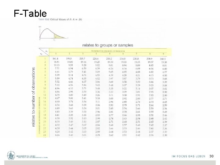 F-Table 30 