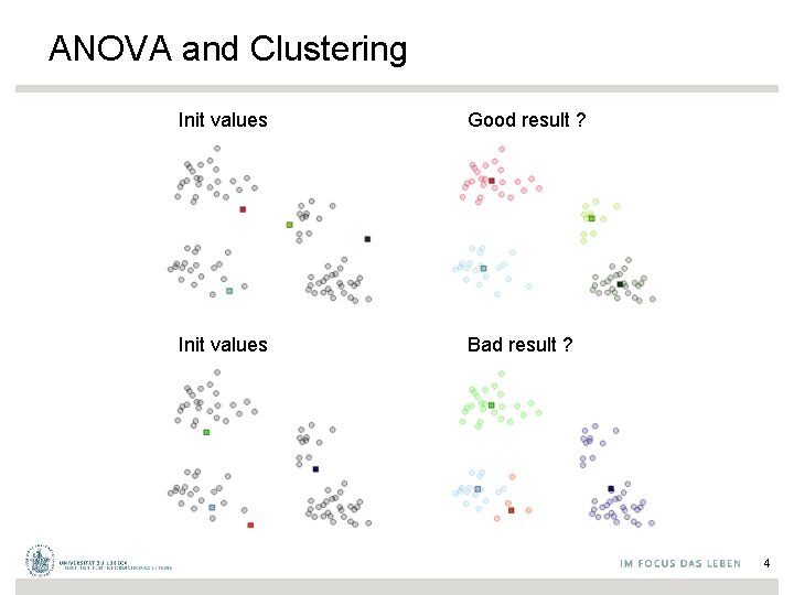 ANOVA and Clustering Init values Good result ? Init values Bad result ? 4