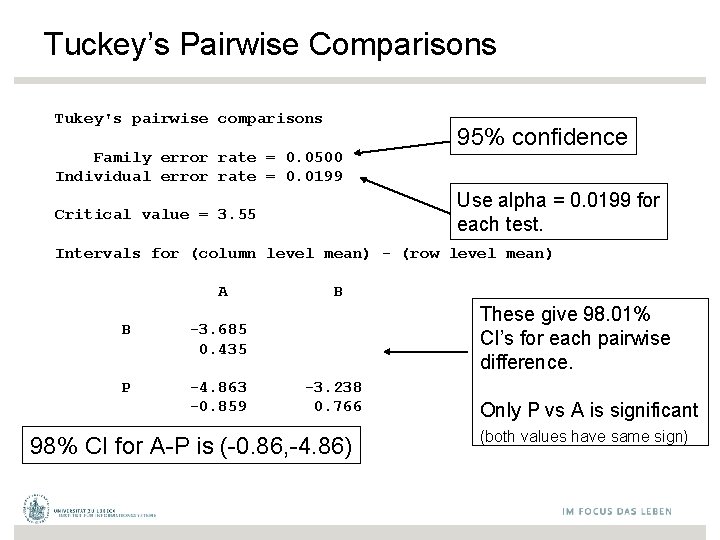 Tuckey’s Pairwise Comparisons Tukey's pairwise comparisons Family error rate = 0. 0500 Individual error