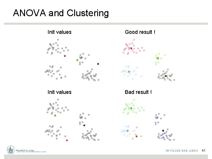 ANOVA and Clustering Init values Good result ! Init values Bad result ! 41