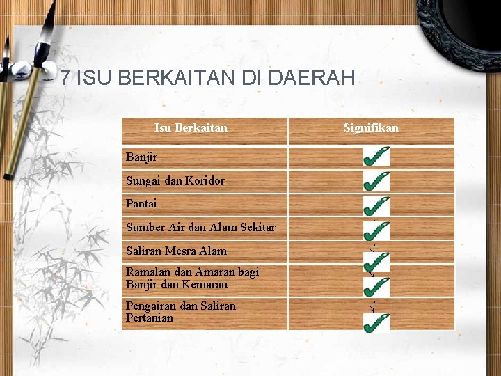 7 ISU BERKAITAN DI DAERAH Isu Berkaitan Signifikan Banjir √ Sungai dan Koridor √