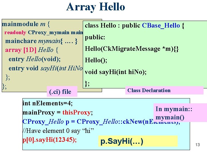 Array Hello mainmodule m { class Hello : public CBase_Hello { readonly CProxy_mymain. Proxy;