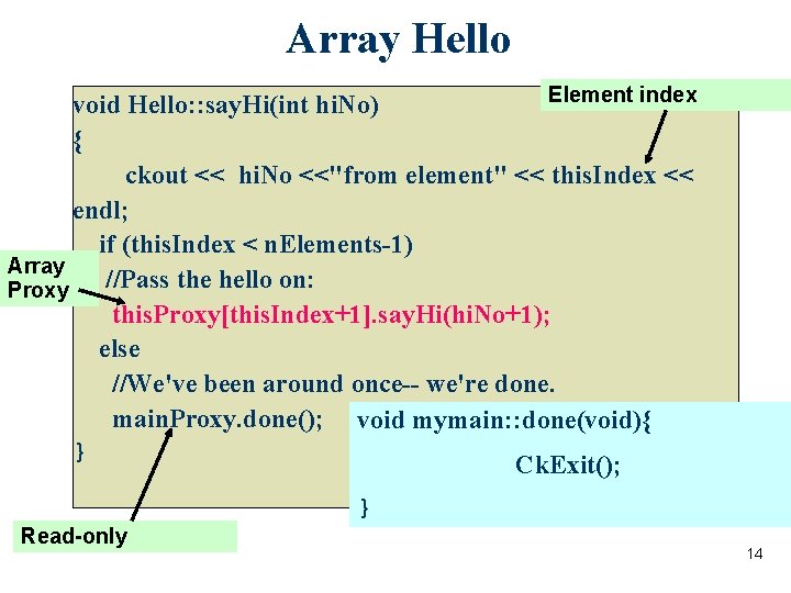 Array Hello Element index void Hello: : say. Hi(int hi. No) { ckout <<