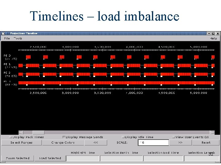 Timelines – load imbalance 32 