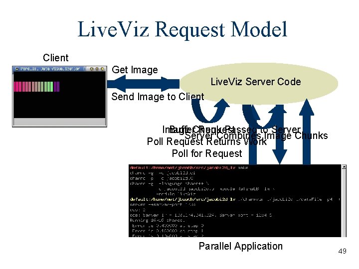 Live. Viz Request Model Client Get Image Live. Viz Server Code Send Image to