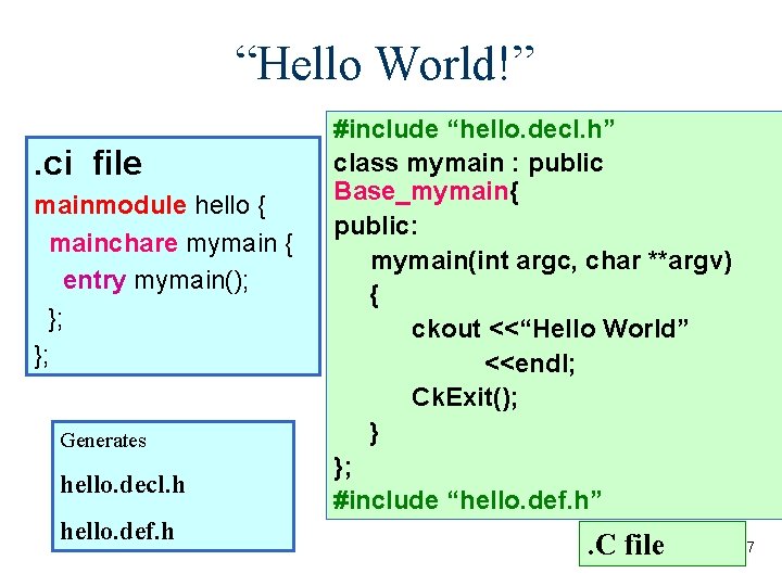 “Hello World!”. ci file mainmodule hello { mainchare mymain { entry mymain(); }; };