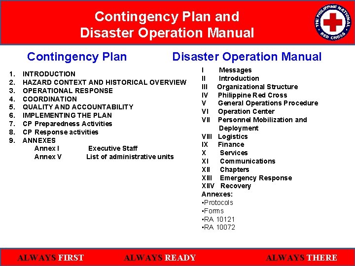 Contingency Plan and Disaster Operation Manual Contingency Plan 1. 2. 3. 4. 5. 6.