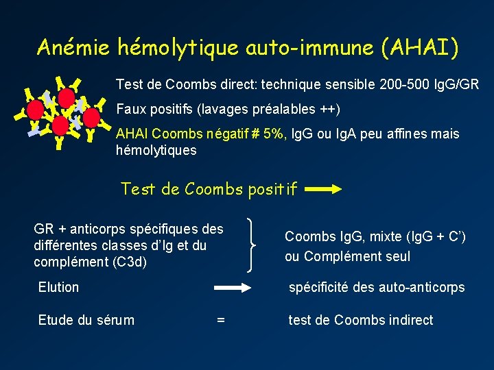 Anémie hémolytique auto-immune (AHAI) Test de Coombs direct: technique sensible 200 -500 Ig. G/GR