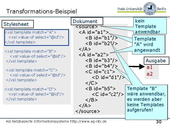 Transformations-Beispiel Stylesheet <xsl: template match="A"> <xsl: value-of select="@id"/> </xsl: template> <xsl: template match="B"> <xsl: