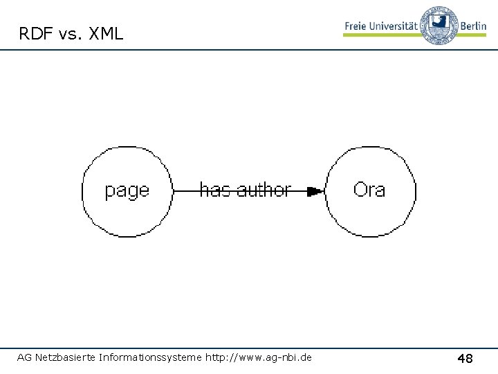 RDF vs. XML AG Netzbasierte Informationssysteme http: //www. ag-nbi. de 48 