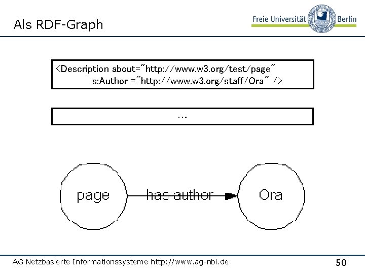 Als RDF-Graph <Description about="http: //www. w 3. org/test/page" s: Author ="http: //www. w 3.