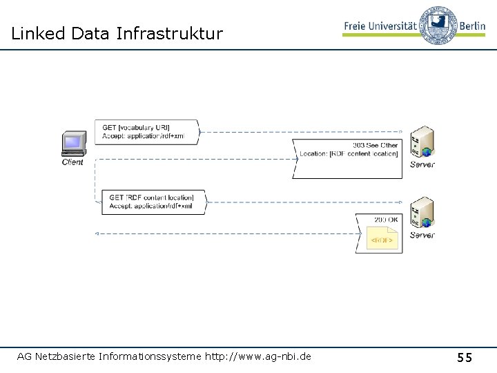 Linked Data Infrastruktur AG Netzbasierte Informationssysteme http: //www. ag-nbi. de 55 