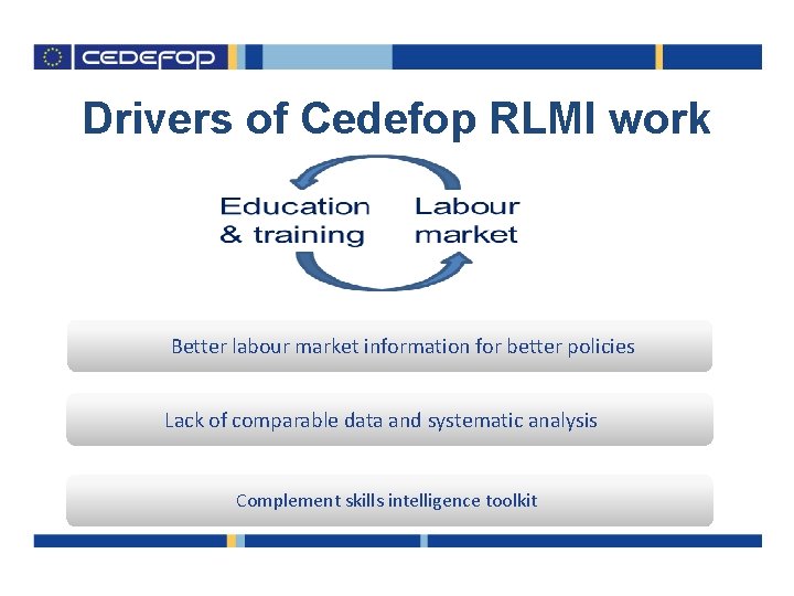 Drivers of Cedefop RLMI work Better labour market information for better policies Lack of
