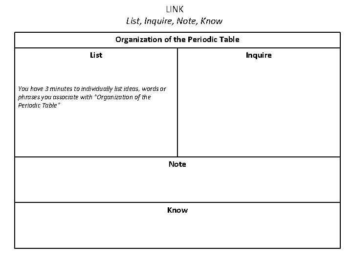 LINK List, Inquire, Note, Know Organization of the Periodic Table List Inquire You have