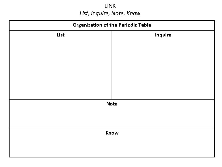 LINK List, Inquire, Note, Know Organization of the Periodic Table List Inquire Note Know