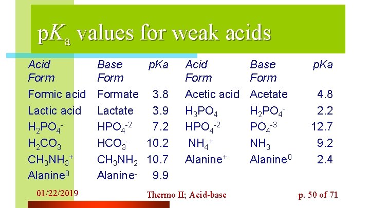 p. Ka values for weak acids Acid Formic acid Lactic acid H 2 PO
