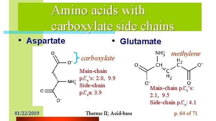 Amino acids with carboxylate side chains • Aspartate • Glutamate carboxylate Main-chain p. Ka’s: