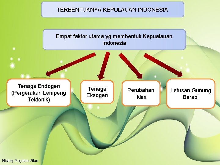 TERBENTUKNYA KEPULAUAN INDONESIA Empat faktor utama yg membentuk Kepualauan Indonesia Tenaga Endogen (Pergerakan Lempeng