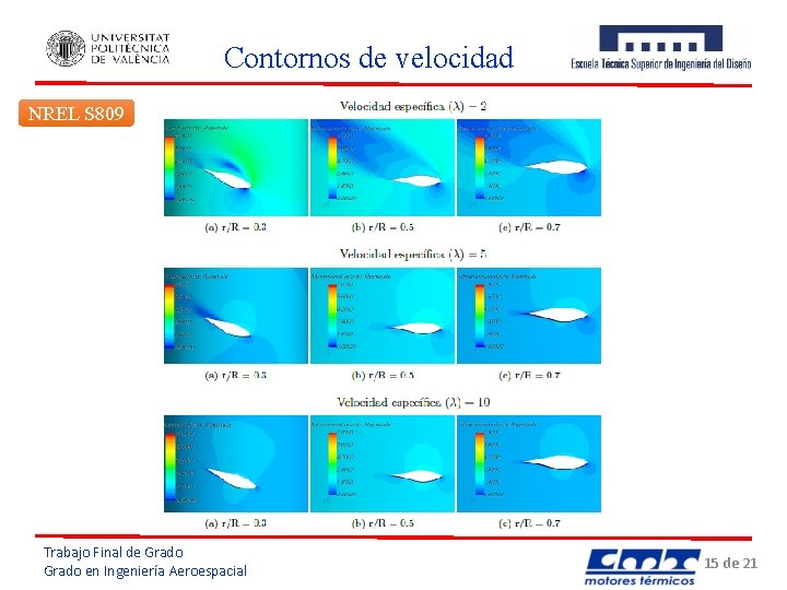 Contornos de velocidad NREL S 809 Trabajo Final de Grado en Ingeniería Aeroespacial 15