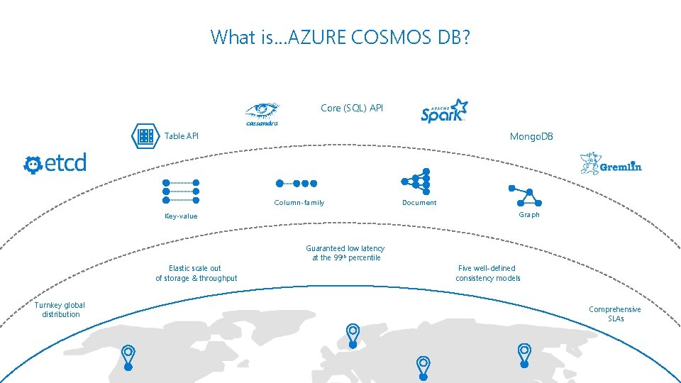 What is…AZURE COSMOS DB? Core (SQL) API Mongo. DB Table API Column-family Document Graph