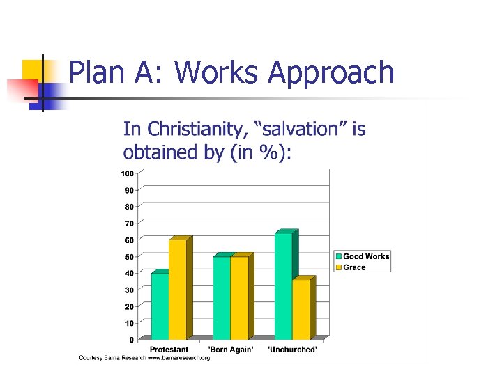 Plan A: Works Approach 