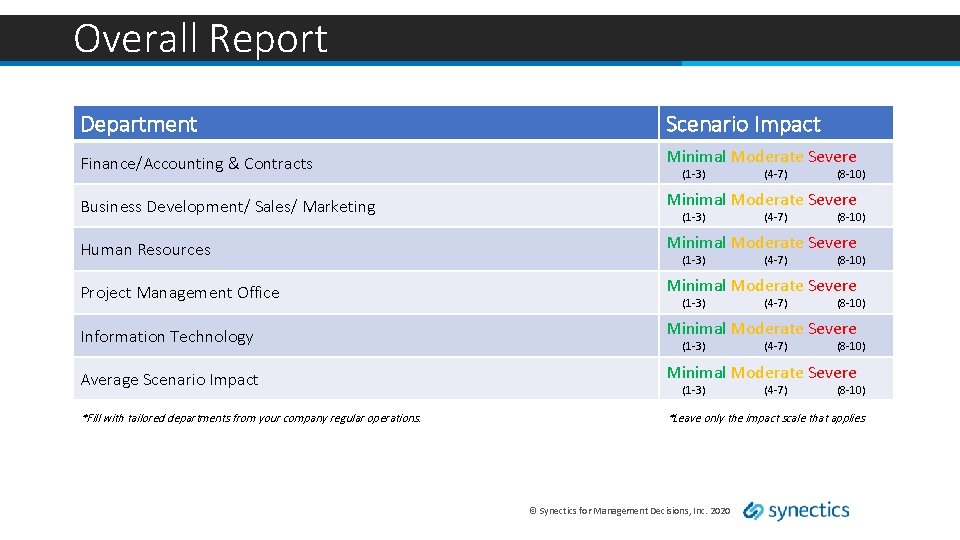 Overall Report Department Scenario Impact Finance/Accounting & Contracts Minimal Moderate Severe Business Development/ Sales/