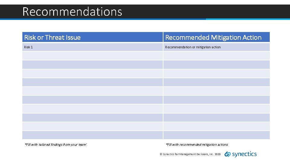 Recommendations Risk or Threat Issue Recommended Mitigation Action Risk 1 Recommendation or mitigation action
