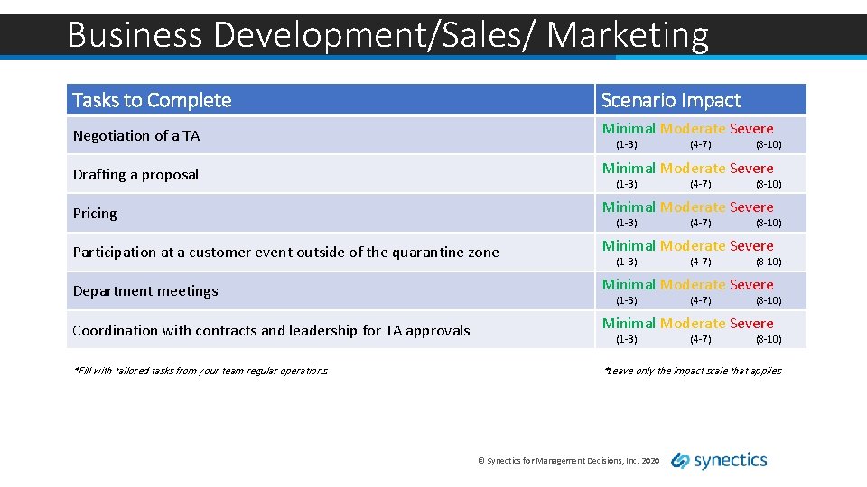 Business Development/Sales/ Marketing Tasks to Complete Scenario Impact Negotiation of a TA Minimal Moderate