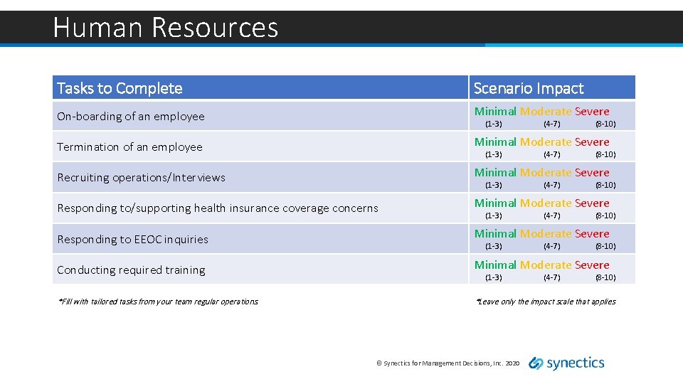 Human Resources Tasks to Complete Scenario Impact On-boarding of an employee Minimal Moderate Severe