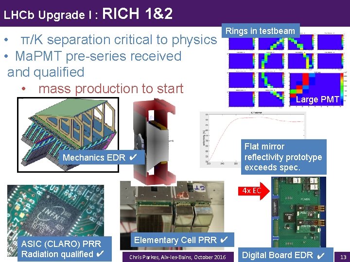 LHCb Upgrade I : RICH 1&2 • π/K separation critical to physics • Ma.