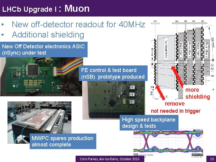 LHCb Upgrade I : Muon • New off-detector readout for 40 MHz • Additional