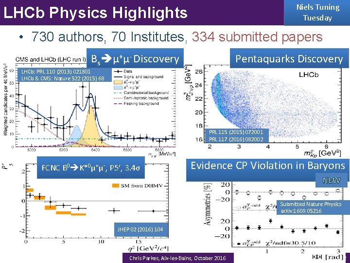 Niels Tuning Tuesday LHCb Physics Highlights • 730 authors, 70 Institutes, 334 submitted papers