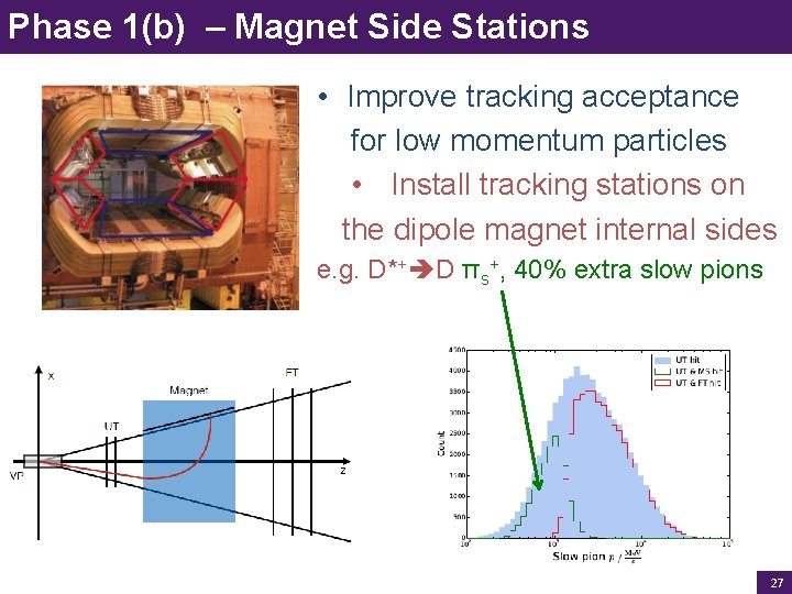Phase 1(b) – Magnet Side Stations • Improve tracking acceptance for low momentum particles