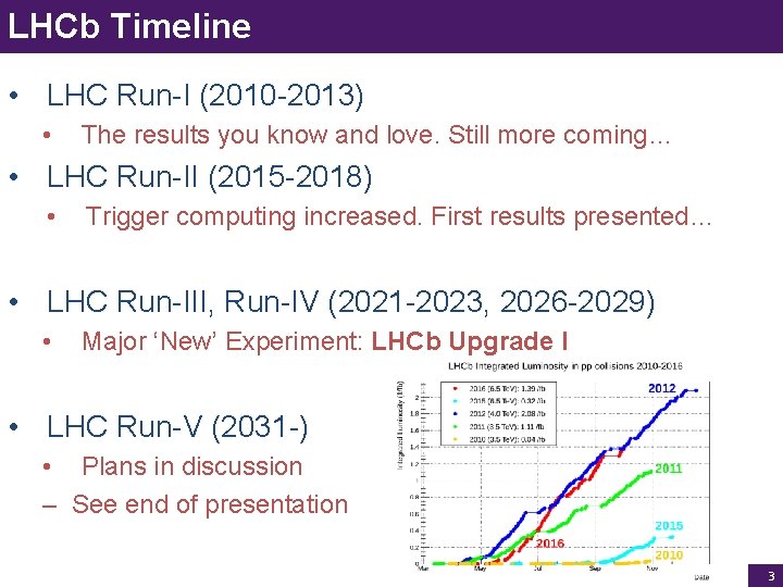 LHCb Timeline • LHC Run-I (2010 -2013) • The results you know and love.
