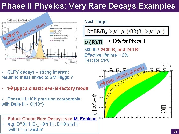 Phase II Physics: Very Rare Decays Examples I un - Next Target: R C