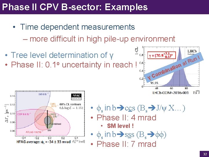 Phase II CPV B-sector: Examples • Time dependent measurements – more difficult in high